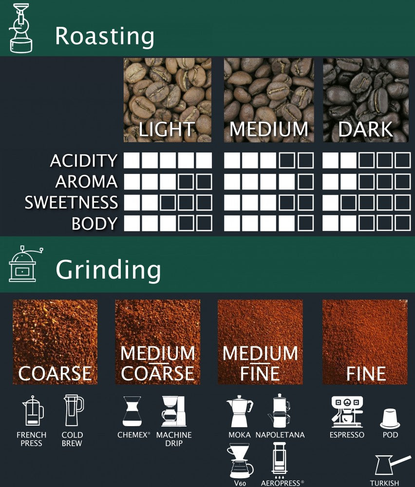 Honduras Pacamara, 250 g - coffeetime.si