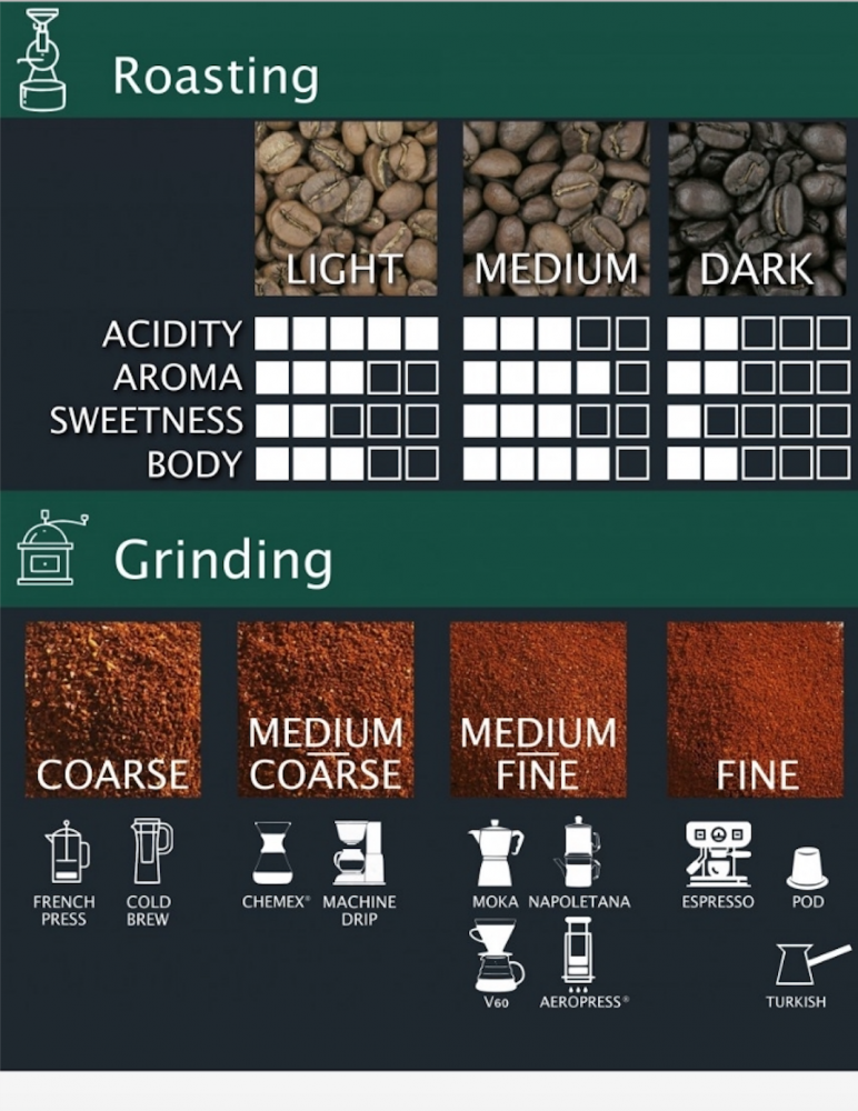 Kenya Naturale Aromatic 250 g - coffeetime.si